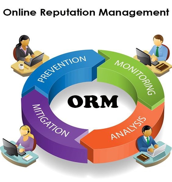 Online Reputation Management (ORM)